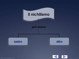 Il nichilismo


                                 può essere




                     passivo                   attivo




Nietzsche el'Oltreuomo                                  11
 