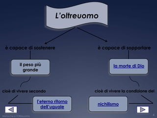 L’oltreuomo



  è capace di sostenere                       è capace di sopportare


              il peso più                              la morte di Dio
                 grande



cioè di vivere secondo                       cioè di vivere la condizione del

                          l’eterno ritorno
                                              nichilismo
                            dell’uguale
Nietzsche e l'Oltreuomo                                                     4
 