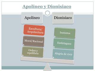 Nietzsche, Lo apolíneo y lo dionisíaco | PPTX