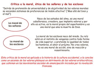 Crítica a la moral, ética de los señores y de los esclavos 
“Detrás de pretensión de universalidad y de objetividad de los valores morales 
se esconden sistemas de preferencias de índole afectiva” (“Mas allá del bien y 
el mal”) 
La moral de 
los señores 
La moral de 
los esclavos 
Nace de los estados del alma, es una moral 
caballeresca, creadora, que implanta valores y por 
ello es activa, es la moral propia del superhombre y es 
una moral que ama la muerte de Dios. 
La moral de los esclavos nace del miedo. Su raíz 
está en el instinto de venganza contra toda forma 
de vida superior, y pretende la igualdad de todos 
los hombres, el amor al prójimo. No crea valores, 
no es una moral de acción, sino de reacción y 
resentimiento. 
Esta crítica de la moral es aplicada a la historia de la cultura occidental, a la concibe 
como un ascenso de los valores plebeyos en detrimento de los valores aristocráticos, 
que culminan en los movimientos sociales de emancipación iniciados por la revolución 
francesa. 
 