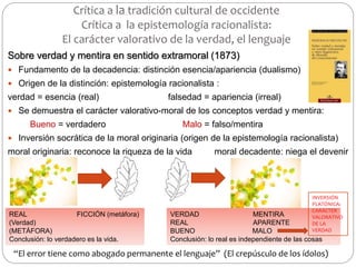 Crítica a la tradición cultural de occidente
Crítica a la epistemología racionalista:
El carácter valorativo de la verdad, el lenguaje
Sobre verdad y mentira en sentido extramoral (1873)
 Fundamento de la decadencia: distinción esencia/apariencia (dualismo)
 Origen de la distinción: epistemología racionalista :
verdad = esencia (real) falsedad = apariencia (irreal)
 Se demuestra el carácter valorativo-moral de los conceptos verdad y mentira:
Bueno = verdadero Malo = falso/mentira
 Inversión socrática de la moral originaria (origen de la epistemología racionalista)
moral originaria: reconoce la riqueza de la vida moral decadente: niega el devenir
REAL FICCIÓN (metáfora)
(Verdad)
(METÁFORA)
Conclusión: lo verdadero es la vida.
VERDAD MENTIRA
REAL APARENTE
BUENO MALO
Conclusión: lo real es independiente de las cosas
INVERSIÓN
PLATÓNICA:
CARÁCTER
VALORATIVO
DE LA
VERDAD
“El error tiene como abogado permanente el lenguaje” (El crepúsculo de los ídolos)
 