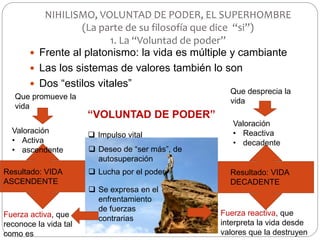  Frente al platonismo: la vida es múltiple y cambiante
 Las los sistemas de valores también lo son
 Dos “estilos vitales”
NIHILISMO, VOLUNTAD DE PODER, EL SUPERHOMBRE
(La parte de su filosofía que dice “si”)
1. La “Voluntad de poder”
Que promueve la
vida
Que desprecia la
vida
Valoración
• Activa
• ascendente
Valoración
• Reactiva
• decadente
“VOLUNTAD DE PODER”
 Impulso vital
 Deseo de “ser más”, de
autosuperación
 Lucha por el poder
 Se expresa en el
enfrentamiento
de fuerzas
contrariasFuerza activa, que
reconoce la vida tal
como es
Fuerza reactiva, que
interpreta la vida desde
valores que la destruyen
Resultado: VIDA
ASCENDENTE
Resultado: VIDA
DECADENTE
 