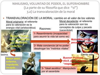  TRANSVALORACIÓN DE LA MORAL: cambio en el valor de los valores
NIHILISMO, VOLUNTAD DE PODER, EL SUPERHOMBRE
(La parte de su filosofía que dice “si”)
3.a) La transvaloración de la moral
Moral originaria: el referente
para la valoración es la
energía vital (aristocrática)
Moral decadente: el referente
para la valoración son los
conceptos de culpa y pecado
(sacerdotal)
Bueno = fuerte,
feliz, bendecido
por los dioses,
poderoso….
Malo= debil,
enfermo,
impotente,
incapáz…
Malo=MALVADO=
pecador y culpable
Bueno= Piadoso,
dócil, puro, sumiso,
“responsable”
Razones:
1- Resentimiento (incapacidad
para asumir la vida tal como es)
2- Mala conciencia (al no poder
desahogar los “instintos vitales”
3- “Ideal ascético”. Manipulado
por el sacerdote
Siente
lástima. Siente odio
 