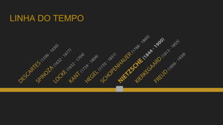 LINHA DO TEMPO
 