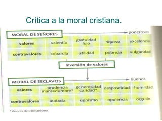 Crítica a la moral cristiana. 