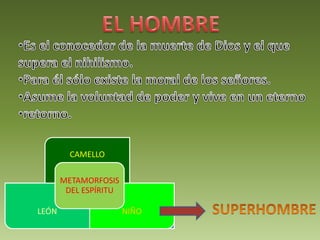 CAMELLO
LEÓN NIÑO
METAMORFOSIS
DEL ESPÍRITU
 