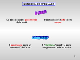 NIETZSCHE e SCHOPENHAUER in comune contrasto Il  pessimismo  come un “arrendersi” dell’uomo Il “ nichilismo ” (creativo) come atteggiamento virile ed eroico La  considerazione  pessimistica  della realtà L’esaltazione dell’ arte  e della  musica 