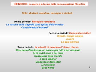NIETZSCHE: le opere e le forme della comunicazione filosofica Stile: aforismi, metafore, immagini e simboli Primo periodo:  filologico-romantico La nascita della tragedia dallo spirito della musica Considerazioni inattuali Secondo periodo: illuministico-critico Umano, troppo umano Aurora La gaia scienza Terzo periodo:  la volontà di potenza e l’eterno ritorno Così parlò Zarathustra:un poema per tutti e per nessuno Al di là del bene e del male Genealogia della morale Il caso Wagner Crepuscolo degli idoli L’Anticristo Ecce homo 
