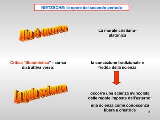 NIETZSCHE: le opere del secondo periodo Critica “illuministica ” - carica distruttiva verso: La morale cristiano-platonica la concezione tradizionale e fredda della scienza occorre una scienza svincolata dalle regole imposte dall’esterno: una scienza come conoscenza libera e creatrice Dio è morto La gaia scienza 