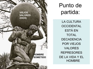 Punto de
partida:
LA CULTURA
OCCIDENTAL
ESTÁ EN
TOTAL
DECADENCIA
POR VIEJOS
VALORES
REPRESORES
DE LA VIDA Y EL
HOMBRE
VIEJOS
VALORES
(DIOS)
HOMBRE
SOMETIDO
 