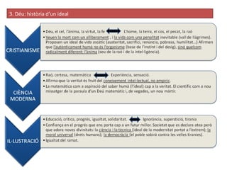 3. Déu: història d’un ideal 