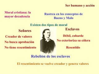 Ser humano y acciónMoral cristiana: la mayor decadenciaRastrea en los conceptos de Bueno y MaloExisten dos tipos de moralEsclavosSeñoresDébil, cobardeCreador de valoresNo exterioriza su cóleraNo busca aprobaciónNo tiene resentimientoResentidoRebelión de los esclavosEl resentimiento se vuelve creador y genera valores
