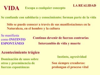LA REALIDADVIDAEscapa a cualquier conceptoSe confunde con sabiduría y conocimiento: forman parte de la vidaSólo se puede conocer a través de sus manifestaciones en la Naturaleza, en el hombre y la culturaSe manifiesta como INSTINTO ESPONTÁNEOContinuo devenir de fuerzas contrariasIntercambio de vida y muerteAcontecimiento trágicoInstinto, agresividadDominación de unos sobre otros y preeminencia de fuerzas espontáneas Son siempre creadoras: prolongan el proceso vital