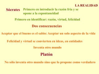 LA REALIDADSócratesPrimero en introducir la razón fría y se opone a la espontaneidadPrimero en identificar: razón, virtud, felicidadDos consecuenciasAceptar que el bueno es el sabio: Aceptar un solo aspecto de la vidaFelicidad y virtud se convierten en ideas, en entidadesInventa otro mundoPlatónNo sólo inventa otro mundo sino que lo propone como verdadero