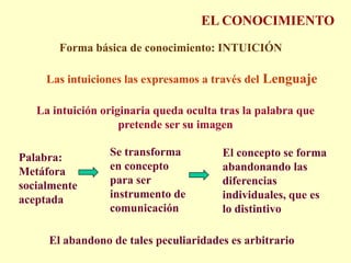 EL CONOCIMIENTOForma básica de conocimiento: INTUICIÓNLas intuiciones las expresamos a través del LenguajeLa intuición originaria queda oculta tras la palabra que pretende ser su imagenSe transforma en concepto para ser instrumento de comunicaciónEl concepto se forma abandonando las diferencias individuales, que es lo distintivoPalabra: Metáfora socialmente aceptadaEl abandono de tales peculiaridades es arbitrario