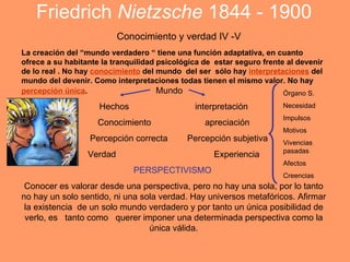 Friedrich Nietzsche 1844 - 1900
                           Conocimiento y verdad IV -V
La creación del “mundo verdadero “ tiene una función adaptativa, en cuanto
ofrece a su habitante la tranquilidad psicológica de estar seguro frente al devenir
de lo real . No hay conocimiento del mundo del ser sólo hay interpretaciones del
mundo del devenir. Como interpretaciones todas tienen el mismo valor. No hay
percepción única.                     Mundo                             Órgano S.

                     Hechos                    interpretación           Necesidad
                                                                        Impulsos
                     Conocimiento                 apreciación
                                                                        Motivos
                  Percepción correcta        Percepción subjetiva       Vivencias
                                                                        pasadas
                  Verdad                             Experiencia
                                                                        Afectos
                              PERSPECTIVISMO
                                                                        Creencias
 Conocer es valorar desde una perspectiva, pero no hay una sola, por lo tanto
no hay un solo sentido, ni una sola verdad. Hay universos metafóricos. Afirmar
 la existencia de un solo mundo verdadero y por tanto un única posibilidad de
 verlo, es tanto como querer imponer una determinada perspectiva como la
                                 única válida.
 