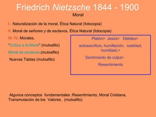 Friedrich Nietzsche 1844 - 1900
                                       Moral

I . Naturalización de la moral. Ética Natural (fotocopia)
II. Moral de señores y de esclavos. Ética Natural (fotocopia)
III- IV. Morales.                                 Platón> Jesús> Débiles>
“Crítica a la Moral” (mutxafilo)           autosacrificio, humillación, castidad,
Moral de esclavos.(mutxafilo)                            humildad,>

Nuevas Tablas (mutxafilo)                      Sentimiento de culpa>
                                                      Resentimiento




Algunos conceptos fundamentales :Resentimiento, Moral Cristiana,
Transmutación de los Valores. (mutxafilo)
 