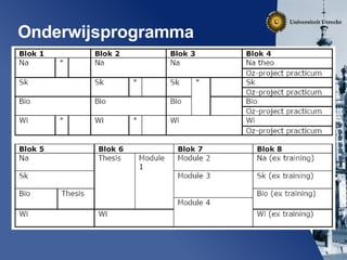Onderwijsprogramma 