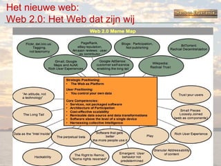 Het nieuwe web: Web 2.0: Het Web dat zijn wij 