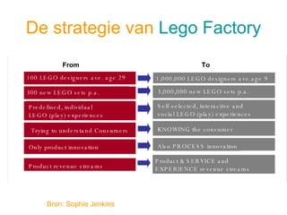 De strategie van  Lego Factory Bron: Sophie Jenkins 