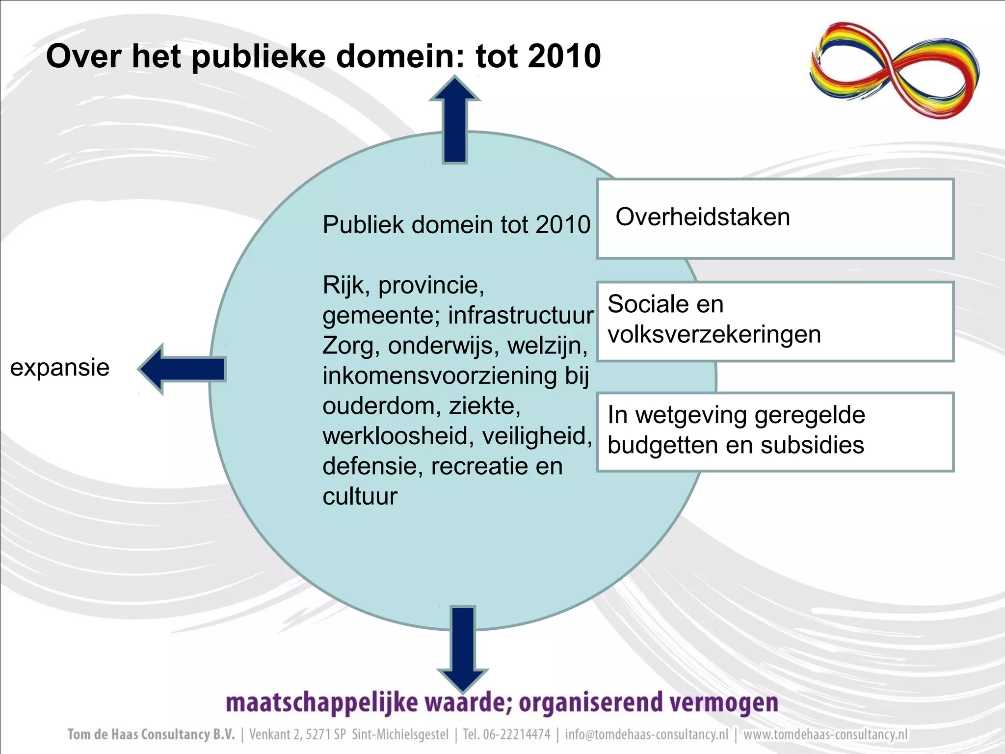 Nieuwe businessmodellen in het publieke domein nov 2013 | PPT