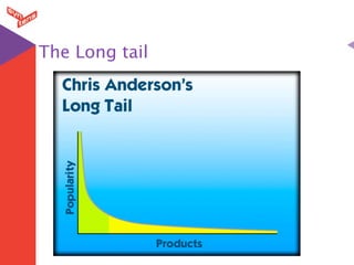 The Long tail
 