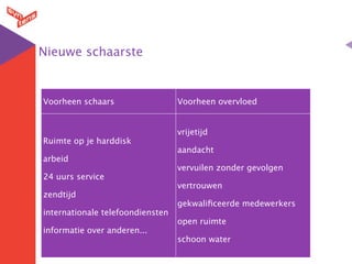 Nieuwe schaarste


Voorheen schaars                  Voorheen overvloed


                                  vrijetijd
Ruimte op je harddisk
                                  aandacht
arbeid
                                  vervuilen zonder gevolgen
24 uurs service
                                  vertrouwen
zendtijd
                                  gekwaliﬁceerde medewerkers
internationale telefoondiensten
                                  open ruimte
informatie over anderen...
                                  schoon water
 