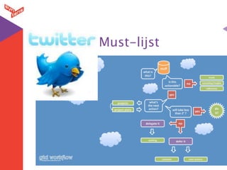 Must-lijst
 