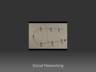 Social Networking 