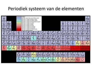 Periodiek systeem van de elementen
 