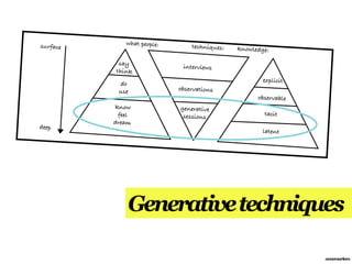 Generative techniques

                   annemarleen
 