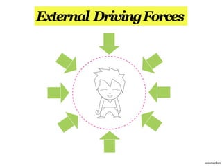 External Driving Forces




                          annemarleen
 