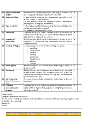 13 Lessoncontext and
content
Are the lesson context and content appealing to students? Are
they engaging? Is the context culturally relevant?

14 Lessonactivities Is each activity sustained by a pedagogical purpose? Is each
activity related to a learning aim?
Do the activities allow for language exposure, exploration,
development of language awareness ?

15 Type of activities Is there a balance of activitiesthat range from controlled practice
to freer communicative practice?
Do they facilitate integration of skills?

16 Transitions Does the lesson plan show a coherent flow of activities clearly
interconnected? Are there any comments or indicators that link
each activity or stage with the next one?

17 Language of
instructions
Are instructions written in a simple manner? Is there a set of
strategies to accompany the instructions and aid learner
comprehension?

18 Teaching strategies Is instruction aided by any teaching strategies such as…
- Modeling
- Exemplifying
- Showing
- Pointing
- Explaining
- Paraphrasing
- Miming
- Others?

19 Direct speech Are all instructions and possible anticipated dialogues written in
direct speech?

20 Homework Does the lesson plan include any task to do at home? Is the task
engaging? Will students feel motivated to perform it? Will the
students be in direct contact with the language? Will they share
their work with the class?

21 Active learning:
Bloom’sTaxonomy
2001
Are many learning tasks addressing a higher level of Bloom’s
taxonomy?

22 Grammar,
Appearance,and
Language
Does the lesson plan effectively communicate to the intended
audience? Has it gone through proof-reading for grammar and
spelling mistakes?

Observations:
Congratulationsonyourwork,Ceci!
Please,beware of languagemistakes.Also,include the videoscriptandthinkof a contingencyplanincase
technologydoesnotwork.
Keepitup!
Cecilia
Lesson plan Very Good Good Acceptable Below Standard
 