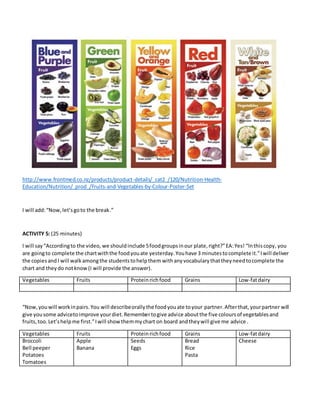 http://www.frontmed.co.nz/products/product-details/_cat2_/120/Nutrition-Health-
Education/Nutrition/_prod_/Fruits-and-Vegetables-by-Colour-Poster-Set
I will add:“Now,let’sgoto the break.”
ACTIVITY 5: (25 minutes)
I will say“Accordingto the video, we shouldinclude 5foodgroupsinour plate,right?”EA:Yes! “Inthiscopy, you
are goingto complete the chartwiththe foodyouate yesterday.Youhave 3 minutestocomplete it.”Iwill deliver
the copiesandI will walkamongthe studentstohelpthem withanyvocabularythattheyneedtocomplete the
chart and theydo notknow(I will provide the answer).
Vegetables Fruits Proteinrichfood Grains Low-fatdairy
“Now,youwill workinpairs.You will describeorallythe foodyouate toyour partner.Afterthat,yourpartner will
give yousome advicetoimprove yourdiet.Remembertogive advice aboutthe five coloursof vegetablesand
fruits,too.Let’shelpme first.”Iwill showthemmychart on board andtheywill give me advice .
Vegetables Fruits Proteinrichfood Grains Low-fatdairy
Broccoli
Bell peeper
Potatoes
Tomatoes
Apple
Banana
Seeds
Eggs
Bread
Rice
Pasta
Cheese
 