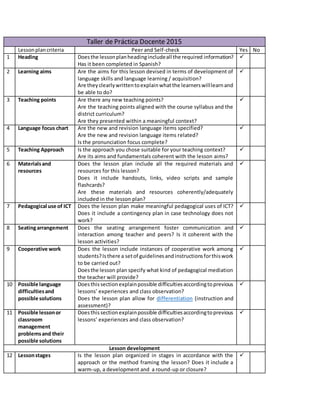 Taller de Práctica Docente 2015
Lessonplancriteria Peer and Self-check Yes No
1 Heading Doesthe lessonplanheadingincludeall the required information?
Has it been completed in Spanish?

2 Learning aims Are the aims for this lesson devised in terms of development of
language skills and language learning / acquisition?
Are theyclearlywrittentoexplainwhatthe learnerswilllearnand
be able to do?

3 Teaching points Are there any new teaching points?
Are the teaching points aligned with the course syllabus and the
district curriculum?
Are they presented within a meaningful context?

4 Language focus chart Are the new and revision language items specified?
Are the new and revision language items related?
Is the pronunciation focus complete?

5 Teaching Approach Is the approach you chose suitable for your teaching context?
Are its aims and fundamentals coherent with the lesson aims?

6 Materialsand
resources
Does the lesson plan include all the required materials and
resources for this lesson?
Does it include handouts, links, video scripts and sample
flashcards?
Are these materials and resources coherently/adequately
included in the lesson plan?

7 Pedagogical use of ICT Does the lesson plan make meaningful pedagogical uses of ICT?
Does it include a contingency plan in case technology does not
work?

8 Seatingarrangement Does the seating arrangement foster communication and
interaction among teacher and peers? Is it coherent with the
lesson activities?

9 Cooperative work Does the lesson include instances of cooperative work among
students?Isthere a setof guidelinesandinstructionsforthiswork
to be carried out?
Doesthe lesson plan specify what kind of pedagogical mediation
the teacher will provide?

10 Possible language
difficultiesand
possible solutions
Doesthissectionexplainpossible difficultiesaccordingtoprevious
lessons’ experiences and class observation?
Does the lesson plan allow for differentiation (instruction and
assessment)?

11 Possible lessonor
classroom
management
problemsand their
possible solutions
Doesthissectionexplainpossible difficultiesaccordingtoprevious
lessons’ experiences and class observation?

Lesson development
12 Lessonstages Is the lesson plan organized in stages in accordance with the
approach or the method framing the lesson? Does it include a
warm-up, a development and a round-up or closure?

 