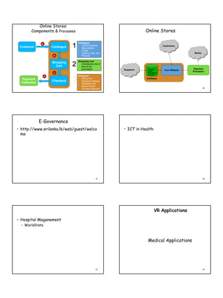 Online Stores:
        Components & Processes                                              Online Stores


                                    1
                a                       Catalogue
                                        • List of Products                                  Customers
 Customer               Catalogue       • Descriptions
                                        • Prices
                                        • Options, size, etc.                                                Banks
                         b              • Pictures



                                    2
                                        Shopping Cart
                        Shopping        • A temporary list of
                          Cart            item to be
                                          purchased             Suppliers   •Products                        Payment
                                                                                             Your Website
                                                                            •Prices                         Processor
                         c                                                  •Descriptions
                                                                            •Accounts


                                    3
                    d                   Checkout
  Payment                               • Billing Info                      Database
                        Checkout        • Shipping Address
  Collection                            • Shipping Cost
                                                                                   Web Hosting Company
                                        • Record Order
                                                       19
                                        • Process Payment                                                            20




               E-Governance
• http://www.srilanka.lk/web/guest/welco                        • ICT in Health
  me




                                                         21                                                          22




                                                                                    VR Applications

• Hospital Maganement
  – WorldVista



                                                                             Medical Applications




                                                        23                                                           24
 