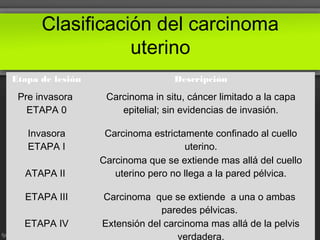 Ca de cervicuterino y Ca de mama | PPT