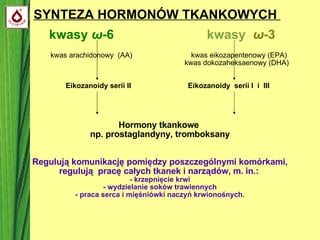 SYNTEZA HORMONÓW TKANKOWYCH  kwasy   ω -6   kwasy   ω -3   kwas arachidonowy  (AA)  kwas eikozapentenowy (EPA)‏ kwas dokozaheksaenowy (DHA)  Eikozanoidy serii II   Eikozanoidy   serii I  i  III Hormony tkankowe  np. prostaglandyny, tromboksany Regulują komunikację pomiędzy poszczególnymi komórkami, regulują  pracę całych tkanek i narządów, m. in.:   - krzepnięcie krwi - wydzielanie soków trawiennych - praca serca i mięśniówki naczyń krwionośnych. 