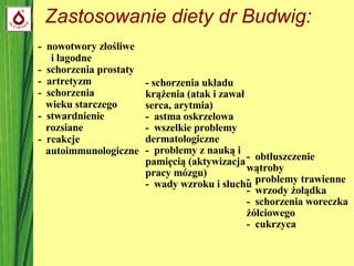 Zastosowanie diety dr Budwig: -  nowotwory złośliwe i łagodne -  schorzenia prostaty -  artretyzm -  schorzenia  wieku starczego -  stwardnienie rozsiane -  reakcje autoimmunologiczne - schorzenia układu krążenia (atak i zawał serca, arytmia) -  astma oskrzelowa -  wszelkie problemy dermatologiczne -  problemy z nauką i pamięcią (aktywizacja pracy mózgu) -  wady wzroku i słuchu -  obtłuszczenie wątroby -  problemy trawienne -  wrzody żołądka -  schorzenia woreczka żółciowego -  cukrzyca 