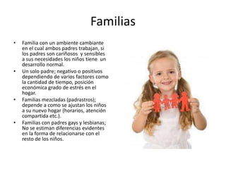 Familias
• Familia con un ambiente cambiante
en el cual ambos padres trabajan, si
los padres son cariñosos y sensibles
a sus necesidades los niños tiene un
desarrollo normal.
• Un solo padre; negativo o positivos
dependiendo de varios factores como
la cantidad de tiempo, posición
económica grado de estrés en el
hogar.
• Familias mezcladas (padrastros);
depende a como se ajustan los niños
a su nuevo hogar (horarios, atención
compartida etc.).
• Familias con padres gays y lesbianas;
No se estiman diferencias evidentes
en la forma de relacionarse con el
resto de los niños.
 
