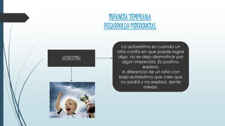 INFANCIA TEMPRANA
DESARROLLO PSICOSOCIAL
AUTOESTIMA
La autoestima es cuando un
niño confía en que puede lograr
algo, no se deja desmotivar por
algún imprevisto. Es positivo,
explora.
A diferencia de un niño con
baja autoestima que cree que
no podrá y no explora, siente
miedo.
 