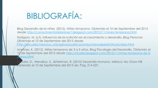 BIBLIOGRAFÍA:
Blog Desarrollo de la niñez. (2012). Niñez temprana. Obtenido el 10 de Septiembre del 2015
desde http://conocimientodelaninez1.blogspot.com/2012/11/ninez-temprana.html
Hodgson, M. (s.f). Influencia de la nutrición en el crecimiento y desarrollo. Blog Personal.
Obtenido el 10 de Septiembre del 2015 desde
http://escuela.med.puc.cl/paginas/publicaciones/manualped/infnutrcrdess.html
Martinez, K. (2012). Niñez temprana de 3 a 5 años. Blog Psicología del Desarrollo. Obtenido el
10 de Septiembre del 2015 desde http://chukiiii.blogspot.com/2012/11/ninez-temprana-de-3-
5-anos.html
Papalia, D., Wendkos, S., &Feldman, R. (2010) Desarrollo Humano. México: Mc Graw-Hill.
Obtenido el 10 de Septiembre del 2015 de: Pág. 214-237.
 