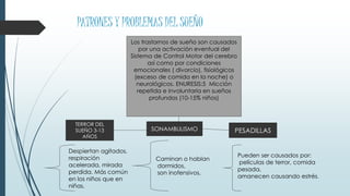 PATRONES Y PROBLEMAS DEL SUEÑO
Los trastornos de sueño son causados
por una activación eventual del
Sistema de Control Motor del cerebro
así como por condiciones
emocionales ( divorcio), fisiológicos
(exceso de comida en la noche) o
neurológicos. ENURESIS:5 Micción
repetida e involuntaria en sueños
profundos (10-15% niños)
TERROR DEL
SUEÑO 3-13
AÑOS
SONAMBULISMO PESADILLAS
Despiertan agitados,
respiración
acelerada, mirada
perdida. Más común
en los niños que en
niñas.
Caminan o hablan
dormidos,
son inofensivos.
Pueden ser causados por:
películas de terror, comida
pesada,
amanecen causando estrés.
 