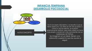 INFANCIA TEMPRANA
DESARROLLO PSICOSOCIAL
AUTOCONCEPTO
Es el concepto descriptivo y evaluativo que se
tiene sobre uno. Los niños se ven de acuerdo a
cómo lo ven los demás, se evalúan
externamente (4años), pero este criterio se hace
más propio cuando son más conscientes de sus
habilidades (6-7años).
Se imaginan un yo ideal, tienen una
valoración superior lo que les ayuda a
seguir.
 