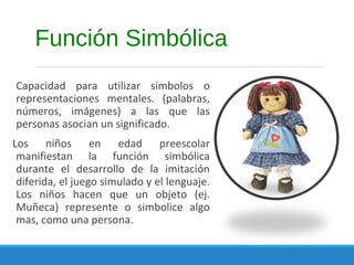 Función Simbólica
Capacidad para utilizar símbolos o
representaciones mentales. (palabras,
números, imágenes) a las que las
personas asocian un significado.
Los niños en edad preescolar
manifiestan la función simbólica
durante el desarrollo de la imitación
diferida, el juego simulado y el lenguaje.
Los niños hacen que un objeto (ej.
Muñeca) represente o simbolice algo
mas, como una persona.
 
