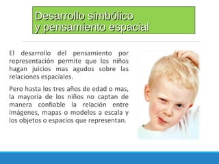 Desarrollo simbólicoDesarrollo simbólico
y pensamiento espacialy pensamiento espacial
El desarrollo del pensamiento por
representación permite que los niños
hagan juicios mas agudos sobre las
relaciones espaciales.
Pero hasta los tres años de edad o mas,
la mayoría de los niños no captan de
manera confiable la relación entre
imágenes, mapas o modelos a escala y
los objetos o espacios que representan.
 