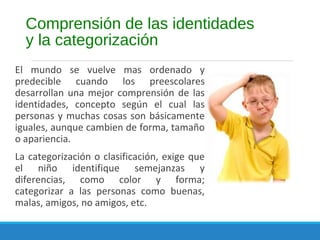 Comprensión de las identidades
y la categorización
El mundo se vuelve mas ordenado y
predecible cuando los preescolares
desarrollan una mejor comprensión de las
identidades, concepto según el cual las
personas y muchas cosas son básicamente
iguales, aunque cambien de forma, tamaño
o apariencia.
La categorización o clasificación, exige que
el niño identifique semejanzas y
diferencias, como color y forma;
categorizar a las personas como buenas,
malas, amigos, no amigos, etc.
 