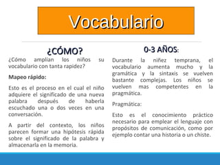 ¿CÓMO?¿CÓMO?
¿Cómo amplían los niños su
vocabulario con tanta rapidez?
Mapeo rápido:
Esto es el proceso en el cual el niño
adquiere el significado de una nueva
palabra después de haberla
escuchado una o dos veces en una
conversación.
A partir del contexto, los niños
parecen formar una hipótesis rápida
sobre el significado de la palabra y
almacenarla en la memoria.
0-3 AÑOS0-3 AÑOS::
Durante la niñez temprana, el
vocabulario aumenta mucho y la
gramática y la sintaxis se vuelven
bastante complejas. Los niños se
vuelven mas competentes en la
pragmática.
Pragmática:
Esto es el conocimiento práctico
necesario para emplear el lenguaje con
propósitos de comunicación, como por
ejemplo contar una historia o un chiste.
VocabularioVocabulario
 