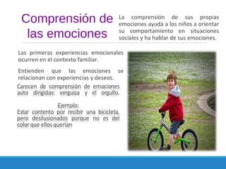 Las primeras experiencias emocionales
ocurren en el contexto familiar.
Entienden que las emociones se
relacionan con experiencias y deseos.
La comprensión de sus propias
emociones ayuda a los niños a orientar
su comportamiento en situaciones
sociales y ha hablar de sus emociones.
Comprensión de
las emociones
 