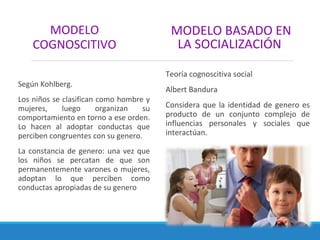 MODELO
COGNOSCITIVO
Según Kohlberg.
Los niños se clasifican como hombre y
mujeres, luego organizan su
comportamiento en torno a ese orden.
Lo hacen al adoptar conductas que
perciben congruentes con su genero.
La constancia de genero: una vez que
los niños se percatan de que son
permanentemente varones o mujeres,
adoptan lo que perciben como
conductas apropiadas de su genero
MODELO BASADO EN
LA SOCIALIZACIÓN
Teoría cognoscitiva social
Albert Bandura
Considera que la identidad de genero es
producto de un conjunto complejo de
influencias personales y sociales que
interactúan.
 